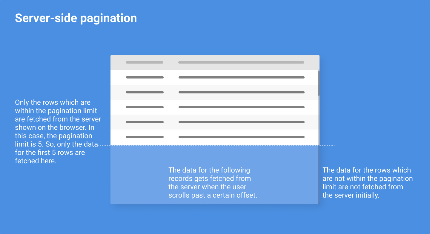 Server-side pagination